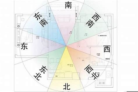 八字房屋座向|【坐相怎麼看】房屋坐向怎麼看？坐相解密，讓你輕鬆掌握運勢與。